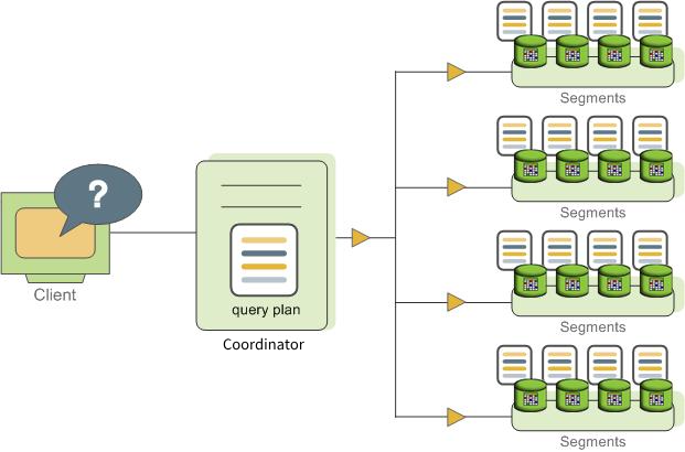 ../../_images/dispatch-parallel-query-plan.png