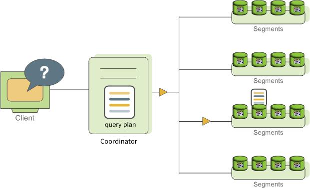 ../../_images/dispatch-targeted-query-plan.png