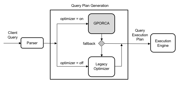 ../../../_images/orca-architecture.png