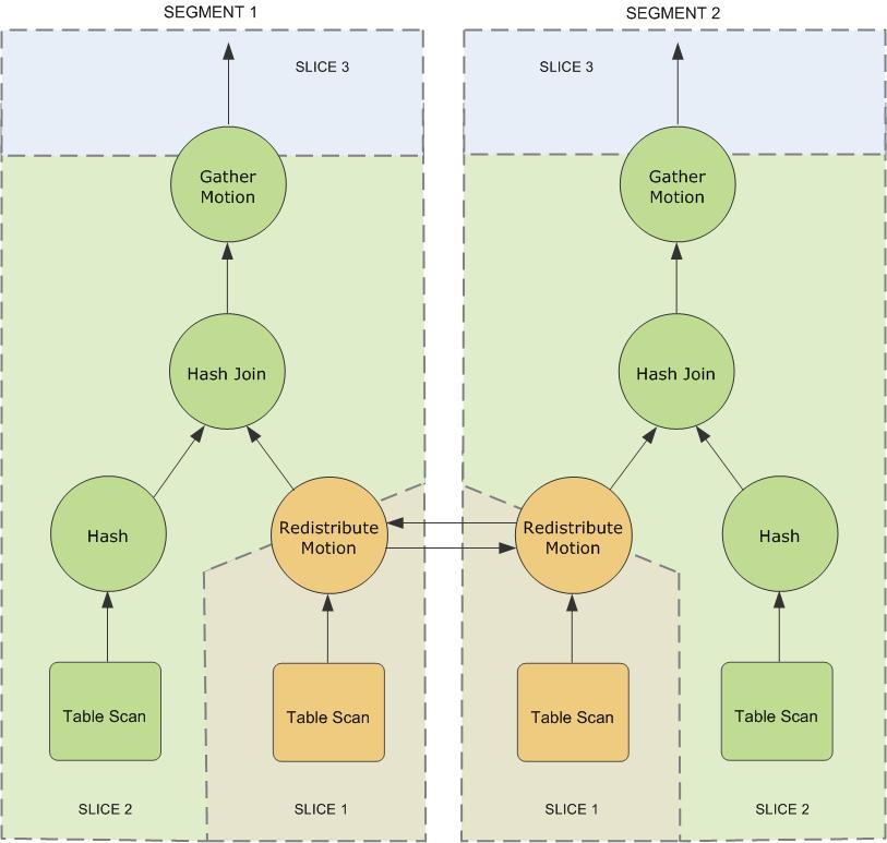 ../../_images/query-slice-plan.png