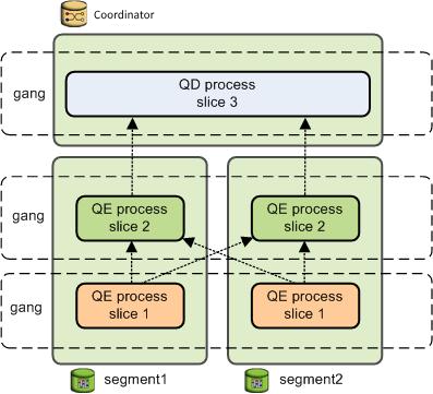 ../../_images/query-worker-processes.png
